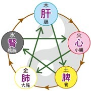 五行